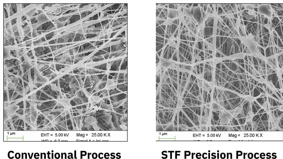 SEM images comparing fiber structures